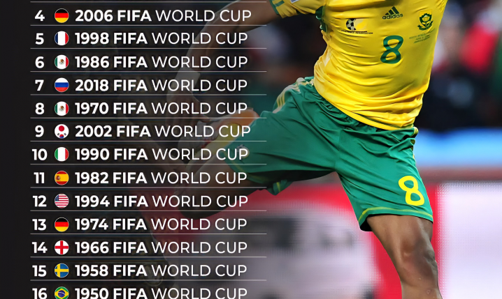 WSZYSTKIE Mistrzostwa Świata ułożone w kolejności od NAJLEPSZEGO do NAJGORSZEGO!